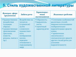 Типы и стили речи, слайд 8