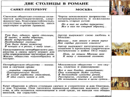 Оск роман А.С.Пушкина «Евгений онегин», слайд 11
