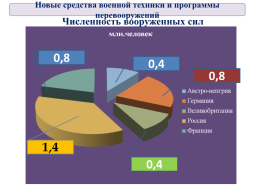 История России , 10 класс. Тема урока:. «Россия и мир накануне Первой мировой войны», слайд 37