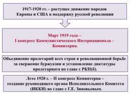 История России , 10 класс. Тема урока:. «Международное положение и внешняя политика СССР в 1920-е гг.», слайд 49