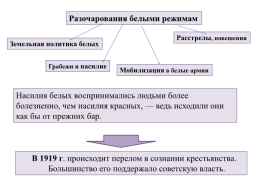 История России , 10 класс. Тема урока:. «Идеология и культура периода гражданской войны», слайд 76