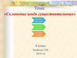 Тема: «склонение имён существительных». 6 Класс ерофеева л.И. 2018 Год, слайд 1