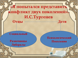 И.С.Тургенев. Роман «Отцы и дети». 1860-1862., слайд 3