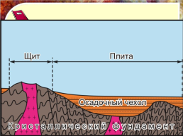 Презентация на тему: «Рельеф: тектоническая основа», слайд 5