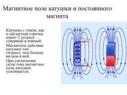 Магнитное поле. Направление тока и направление линий его магнитного поля слово магнит, слайд 8