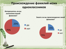 Происхождение фамилий моих одноклассников (исследовательская работа по русскому языку), слайд 13