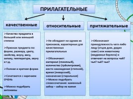 Прилагательное, слайд 7