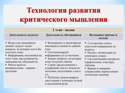 Технология развития критического мышления. Трёхфазная структура урока:. Вызов. Осмысление. Рефлексия, слайд 3