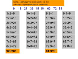 Умножение девяти, на 9 и соответствующие случаи деления, слайд 7