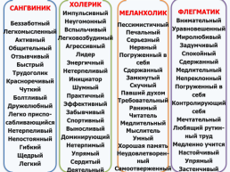 Почему и чем мы отличаемся?, слайд 6