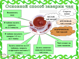 Это интересно. Поговорим о чае, слайд 14