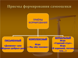 Организация эффективной контрольно-оценочной деятельности в начальной школе в условиях ФГОС, слайд 10