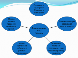 Исследовательский проект. «Компьютерные игры: вред или польза?», слайд 4
