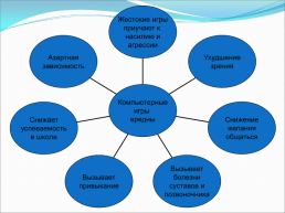 Исследовательский проект. «Компьютерные игры: вред или польза?», слайд 5