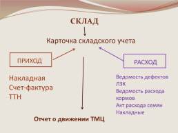 Учет материально-производственных запасов, слайд 29