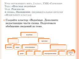 Достижение результатов фгос ноо средствами урочной и внеурочной деятельности» технология развития критического мышления: опыт начального образования, слайд 11