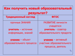 Современные образовательные технологии и новые образовательные результаты, слайд 9