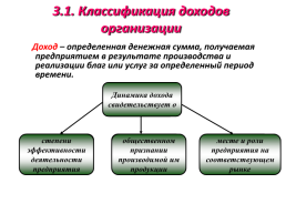 Доходы организации, слайд 3