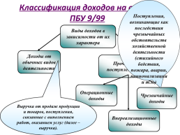 Доходы организации, слайд 8