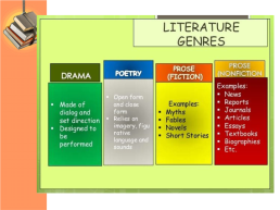 Literary genres the pronoun one, слайд 6