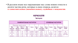 Морфология: части речи русского языка, слайд 3