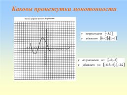 Чтение графика функции, слайд 19