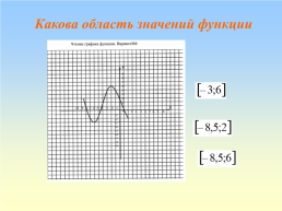 Чтение графика функции, слайд 22