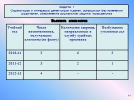 Программа деятельности социальной службы с детьми-сиротами и детьми, оставшимися без попечения родителей, слайд 11