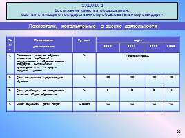 Программа деятельности социальной службы с детьми-сиротами и детьми, оставшимися без попечения родителей, слайд 23