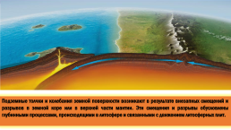 Подземные толчки и колебания. Колебание земной поверхности. Колебания земной коры. Подземные толчки подземные толчки и колебания.