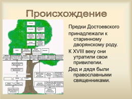 Жизнь и творчество Фёдора Михайловича Достоевского (1821-1881), слайд 2