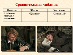 Жилин и Костылин —  два разных характера, две разные судьбы, слайд 11