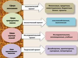 Виды проектов учебный проект. Деятельность учителя и ученика, слайд 7