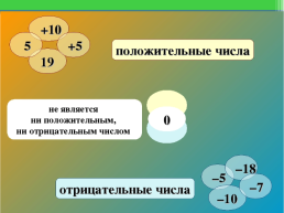 Положительные и отрицательные числа, слайд 4