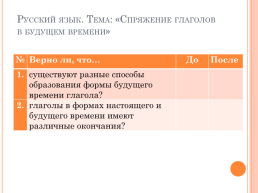 Вебинар: «Организация дистанционного обучения» методические приёмы и техники: пути успешного обучения, слайд 4