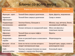 История Русских блинов, слайд 11