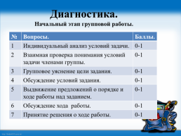 Технология групповой работы в начальной школе, слайд 6