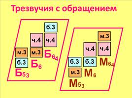 Теория сольфеджио в таблицах, слайд 18