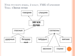 Word skills russia: «Навыки мудрых», слайд 16