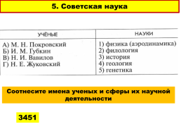 Культура и быт революционной эпохи, слайд 11