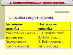 Индустриализация и коллективизация, слайд 35