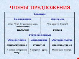 Справочник по русскому языку, слайд 32