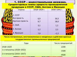 СССР во второй половине 1930-х годов, слайд 18