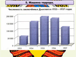 СССР во второй половине 1930-х годов, слайд 33