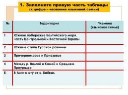 История народов восточной Европы, слайд 22