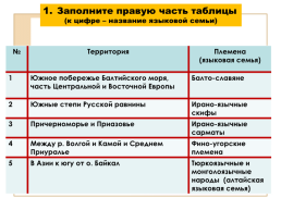 История народов восточной Европы, слайд 25