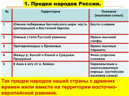 История народов восточной Европы, слайд 8