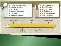 Советское общество в середине 1960-х – середине 1980-х годов, слайд 2