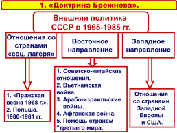 Внешняя политика: между «Разрядкой» и конфронтацией. 1965 – 1985 Годы, слайд 4