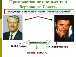 Становление новой россии 1992 1993 презентация 10 класс